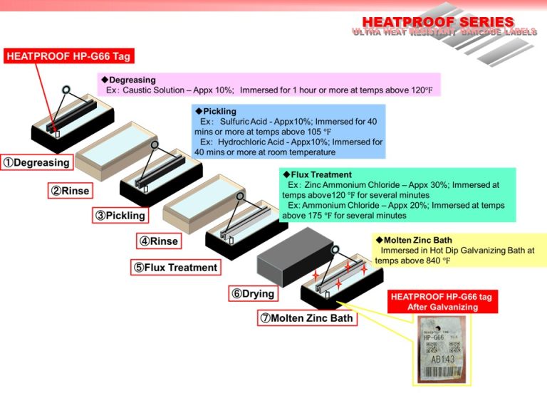 New Product Introduction: HP-G66 Galvanizing Tag ｜ HEATPROOF｜YS tech CO ...
