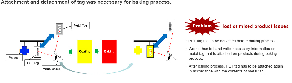image : Attachment and detachment of tag was necessary for baking process.